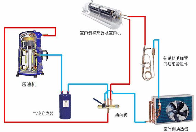 空气源热泵冷暖机_空气源冷热泵机怎么样_冷暖源空气热泵机组价格