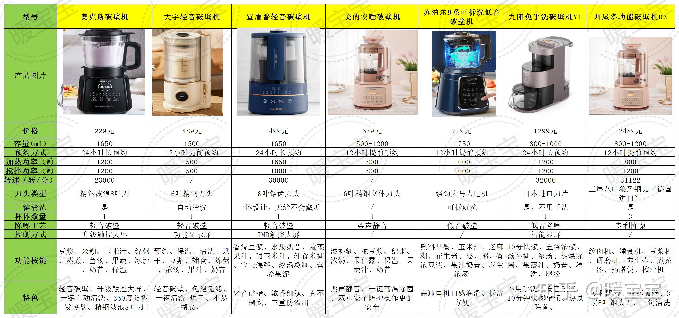 暖机状态是什么意思啊_暖机_暖机是什么意思