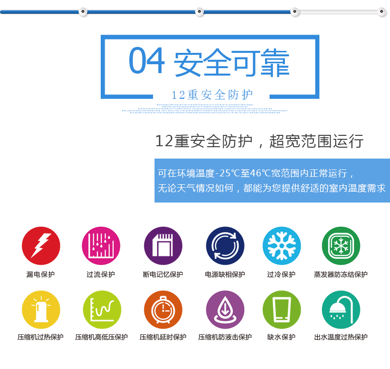 超低温空气源热泵优缺点四：12重安全防护，超宽范围运行，安全可靠