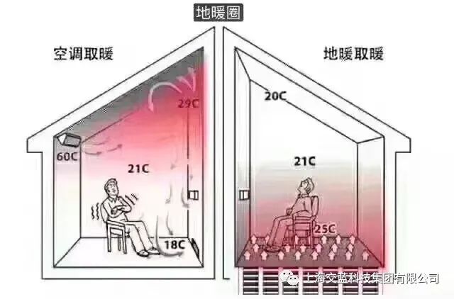 地暖专用空气能采暖_家用空气能地暖空调一体机价格_家用空气能地暖机价格