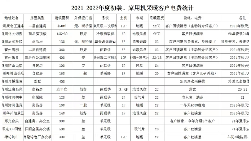 空气能地暖机耗电量_地暖空气能多少钱_空气能地暖用电量