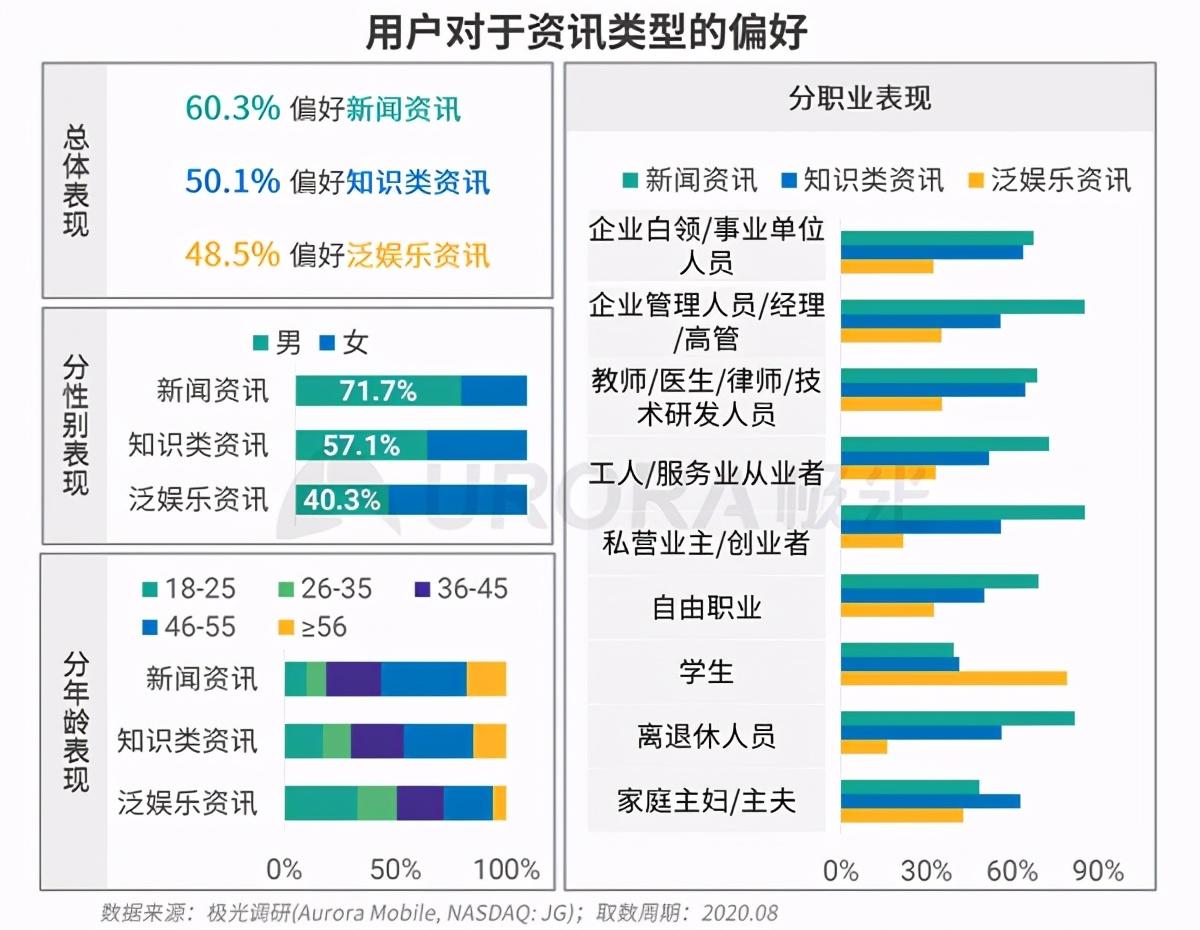 今日头条凭什么跟腾讯新闻叫板_腾讯今日头条新闻最新下载_腾讯头条新闻今日头条