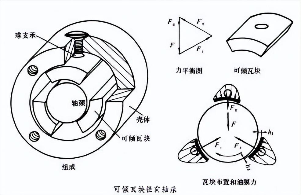 汽轮机暖机_汽轮机暖机_汽轮机暖机