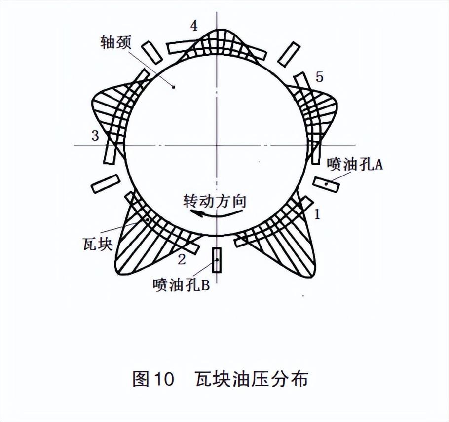 汽轮机暖机_汽轮机暖机_汽轮机暖机