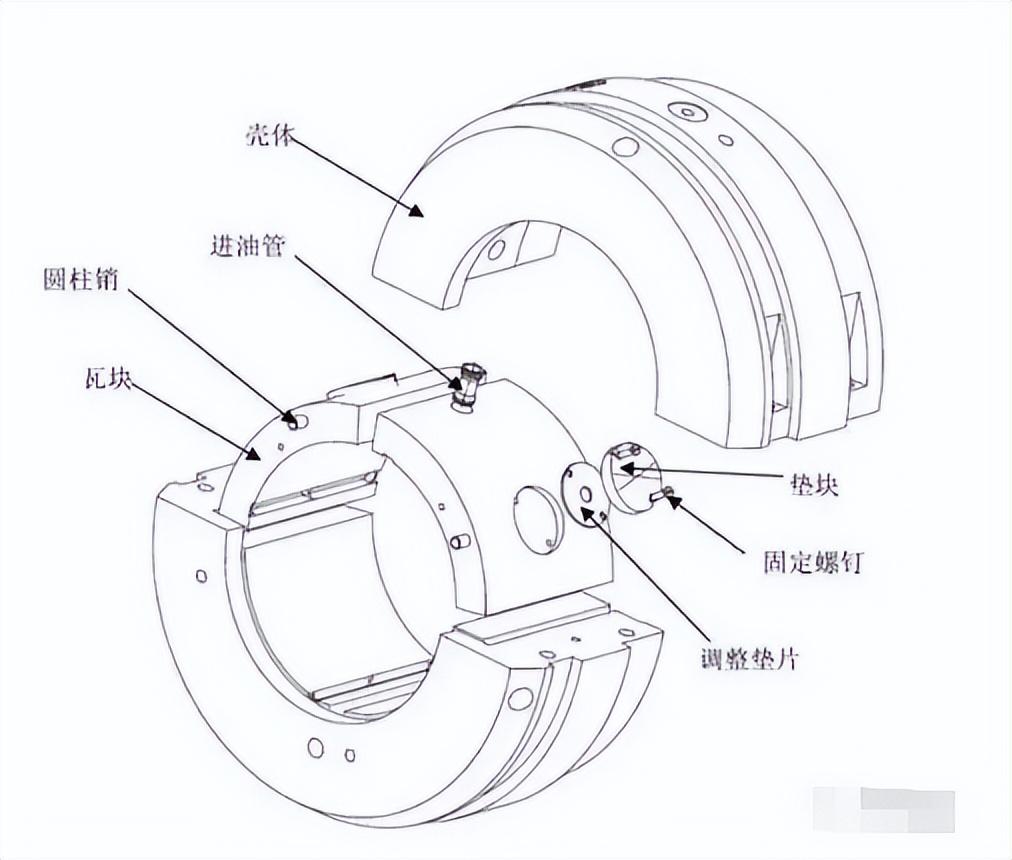 汽轮机暖机_汽轮机暖机_汽轮机暖机