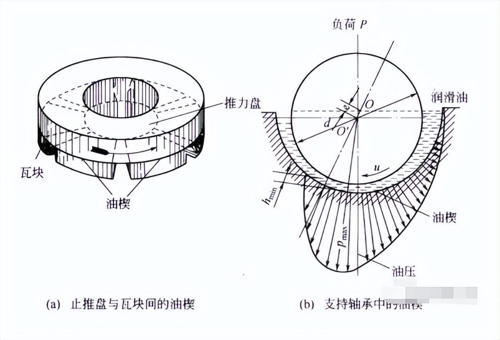 汽轮机暖机_汽轮机暖机_汽轮机暖机